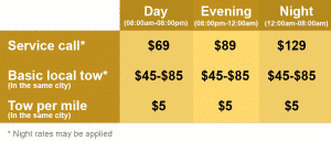Basic Towing Austin Pros Prices